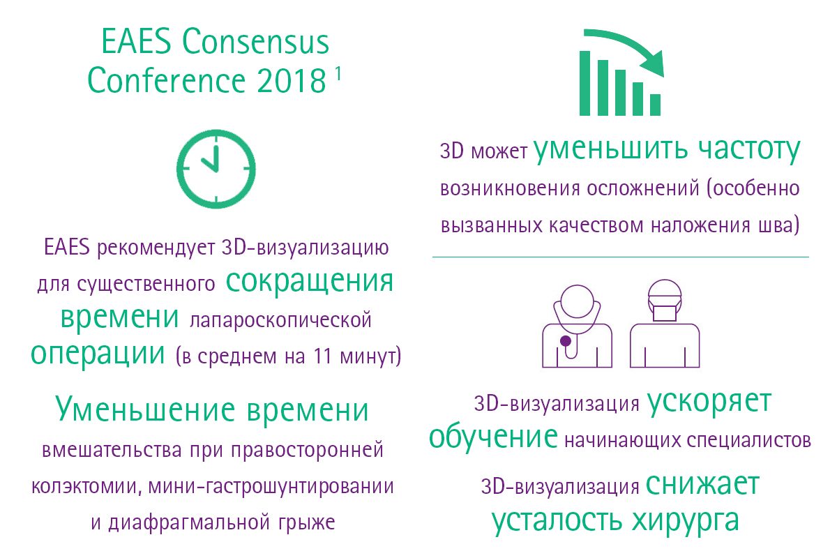 EAES Consensus Conference 2018