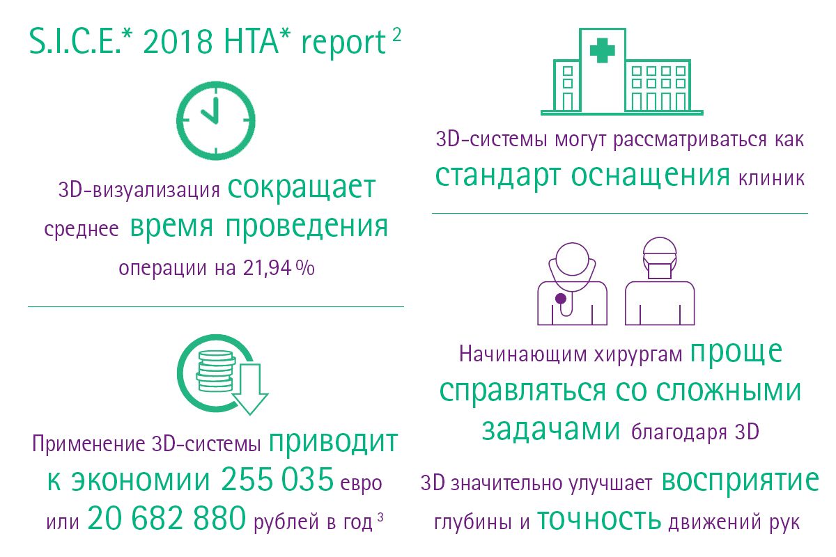 S.I.C.E. 2018 HTA report